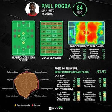 Pogba, en negociaciones