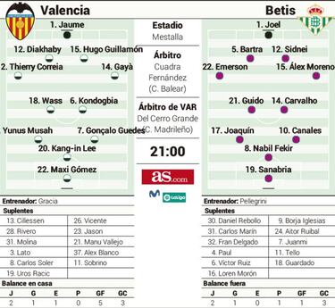 Cita a ciegas en Mestalla