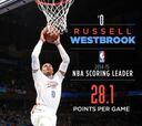 Westbrook, máximo anotador; los Thunder, fuera de playoffs