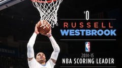 Westbrook, máximo anotador; los Thunder, fuera de playoffs