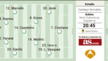 Cristiano-Ibra: el liderato del grupo se decide en el Bernabéu