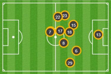 El Espanyol varía su cara por completo en sólo seis días