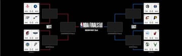 Llaves de los Playoffs de la NBA 2018