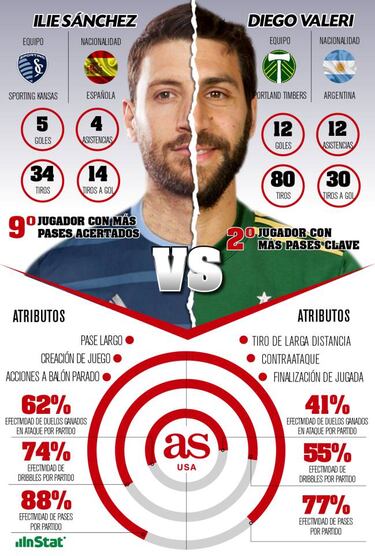 Los AS a seguir de las finales de conferencia de la MLS
