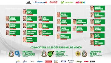 Los jugadores del Rebaño que ni siquiera son titulares en el esquema de Almeyda, quedaron en la lista final. Luis Reyes será el único de Confederaciones.