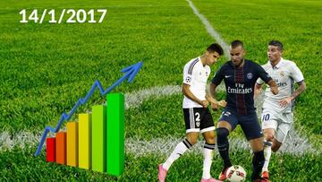 Mercado de Fichajes de Invierno 2017 en directo: día 14/01/2017