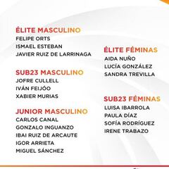 Anunciada la Selección de ciclocross para el Mundial