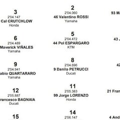Resultados MotoGP: parrilla de salida del GP de las Américas
