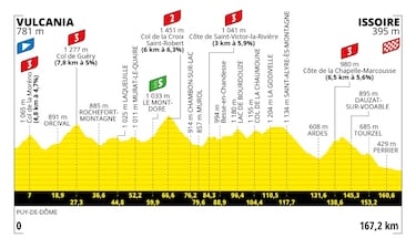 El Grand Colombier, el Joux Plane y Mont Blanc marcan la semana del Tour