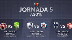 Este viernes comienza la cuarta jornada del f&uacute;tbol mexicano con el Xolos vs Le&oacute;n. Cruz Azul visitar&aacute; a Quer&eacute;taro, Pumas a Pachuca, Chivas a Santos y Am&eacute;rica recibir&aacute; a Morelia.