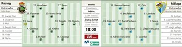 El para¨ªso para el Racing es el infierno del M¨¢laga