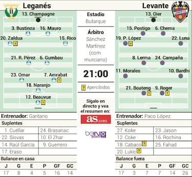 Leganés y Levante mutan su ‘final’ en un duelo por honor