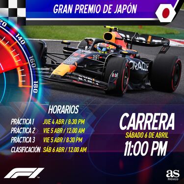 Checo Pérez en la Fórmula 1: Fechas y horarios del Gran Premio de Japón
