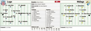 Primera final para Luis César contra el Málaga de Yanis Rahmani