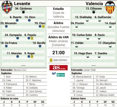 El derbi más extraño