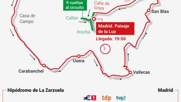 Vuelta a España 2023 hoy, etapa 21: perfil y recorrido