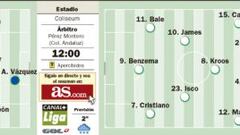 Getafe medirá el estado físico y anímico del líder de la Liga