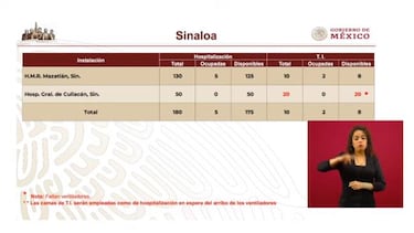 ¿En qué consiste el Plan DN-III anunciado por AMLO para combatir el Coronavirus?