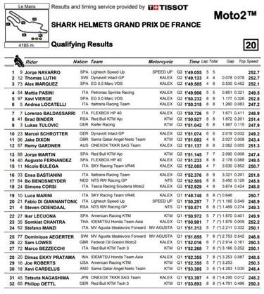 Segunda pole consecutiva de Navarro y también pese a caída