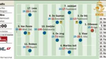 Arjen Robben echa a volar