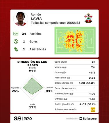 As¨ª podr¨ªa funcionar el nuevo Chelsea de Mauricio Pochettino