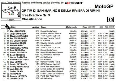 Márquez y Lorenzo se preparan para otro duelo al sol en Misano
