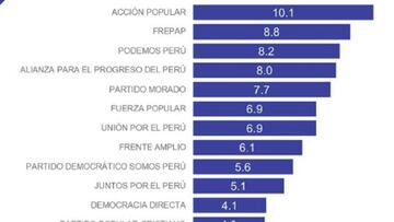 Sigue en vivo online la &uacute;ltima hora de las Elecciones Congresales de Per&uacute; 2020. Te contamos todo lo que ocurra hoy en el d&iacute;a de las votaciones al Congreso.