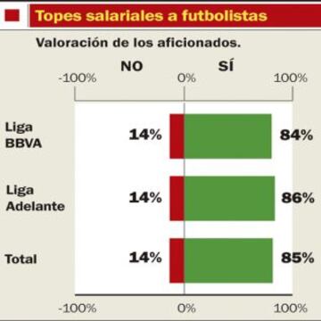 Topes salariales a futbolistas.