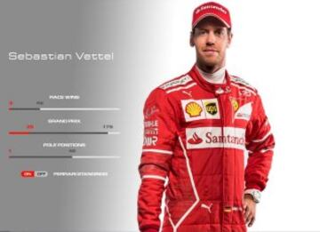 Estos son los 20 pilotos de F1 para el Mundial 2017