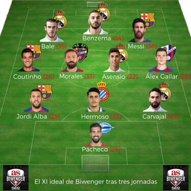 El mejor once de Biwenger antes del parón de selecciones