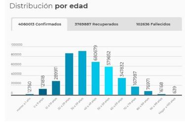 Mapa de casos y muertes por coronavirus por departamentos en Colombia: hoy, 24 de junio