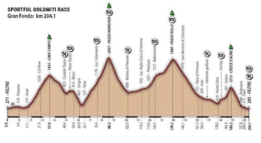 Gran Fondo Stelvio y L'Étape du Tour, para amantes de los colosos