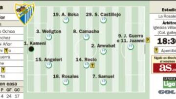 Se juega la primera final del Sevilla y la última del Málaga