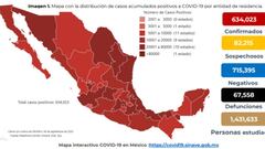 Curva del coronavirus en México hoy 7 de septiembre: ¿Cuántos casos y muertes hay?