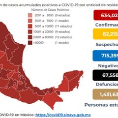 Mapa y casos de coronavirus en México por estados hoy 7 de septiembre