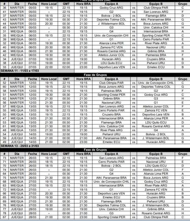 Fixture de la Libertadores 2019