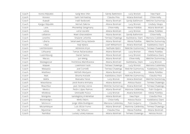 ¿Quién votó a quién en los premios The Best 2025 femenino?