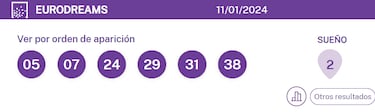 EuroDreams: comprobar los resultados del sorteo de hoy, jueves 11 de enero