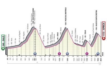 Las etapas clave de la tercera semana del Giro de Italia