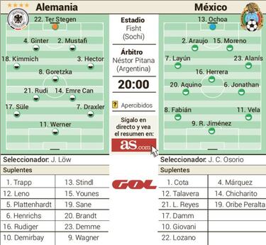 México buscará eliminar por primera vez a Alemania