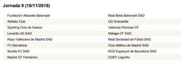 Calendario completo con las 30 jornadas de la Liga Iberdrola 18-19