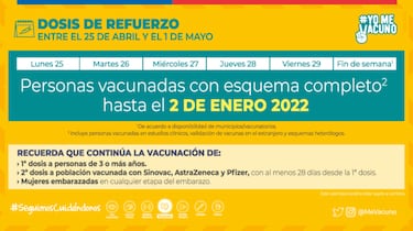 Calendario de Vacunación COVID, 28 de abril: ¿Quién recibe la cuarta dosis y tercera de refuerzo?