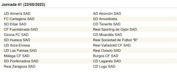 La Liga SmartBank, jornada a jornada