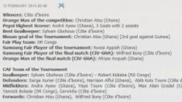 Lista publicada en la web de la Confederación Africana de Fútbol