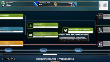 PC Fútbol 8 es real pero está lejos de lo deseado. Así fue la rueda de prensa