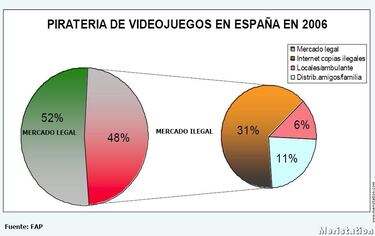 aDeSe presenta los resultados anuales del videojuego de 2006