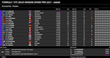 Sobrados de confianza