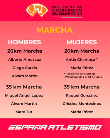 Espa?a marcha con todo y a por todas a los Mundiales de Budapest
