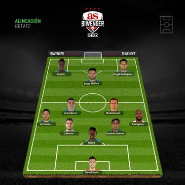 Las alineaciones de la jornada 10 van más allá del clásico