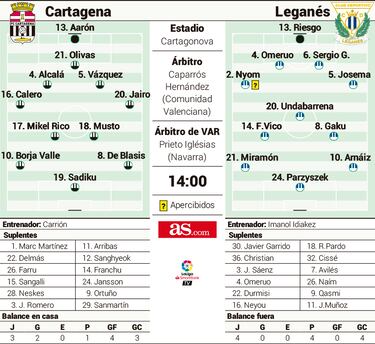 Sueño contra pesadilla en el Cartagonova